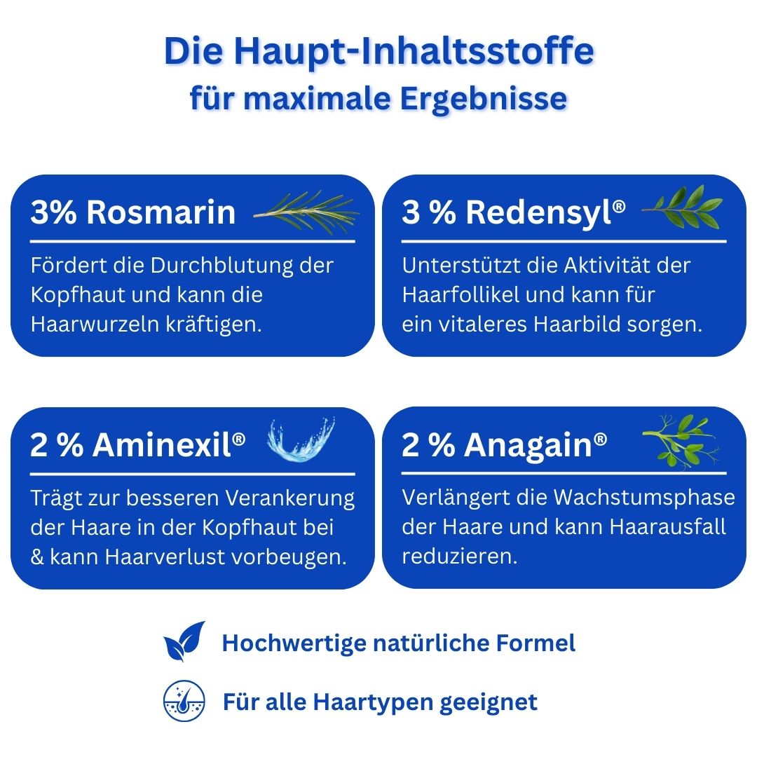 Regenyx™ – Serum für volles Haar